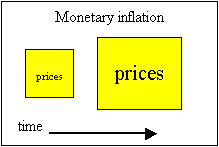 Monetaire inflatie